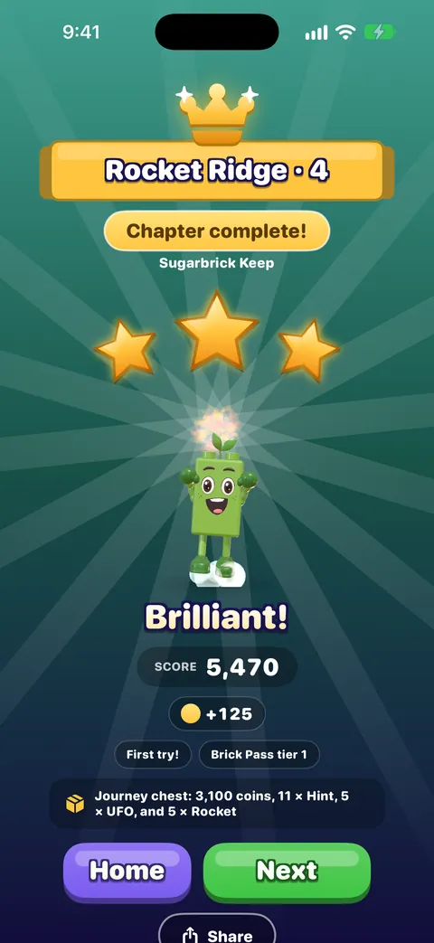 The win card: a gold ribbon reading Rocket Ridge 4, a Chapter complete badge, three gold stars, a green brick friend celebrating, the word Brilliant!, a score of 5,470, plus 125 coins, a First try! chip, a Journey chest line, and Home, Next and Share buttons.