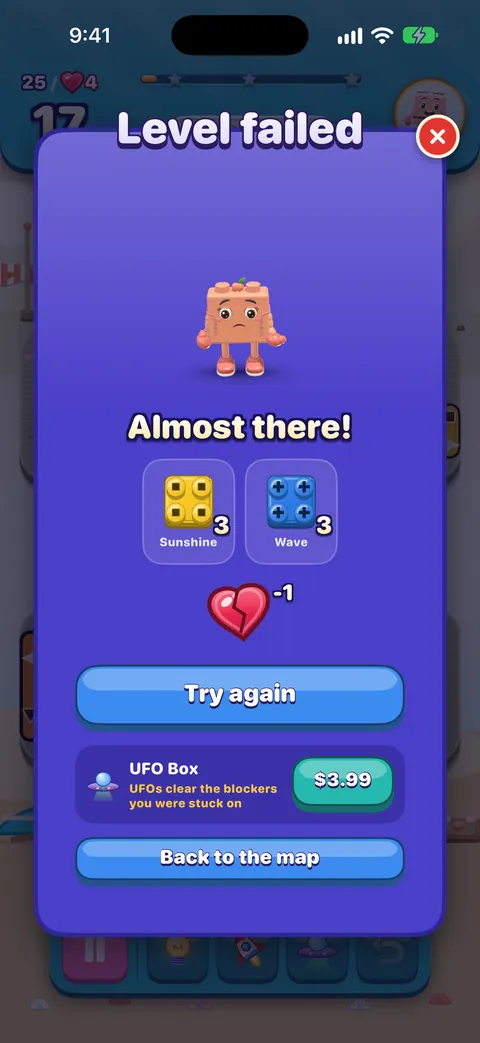 Level failed: a sad friend, Almost there!, the goals still needed (3 sunshine and 3 wave bricks), a broken heart showing one life used, a blue Try again button, an optional offer, and Back to the map.